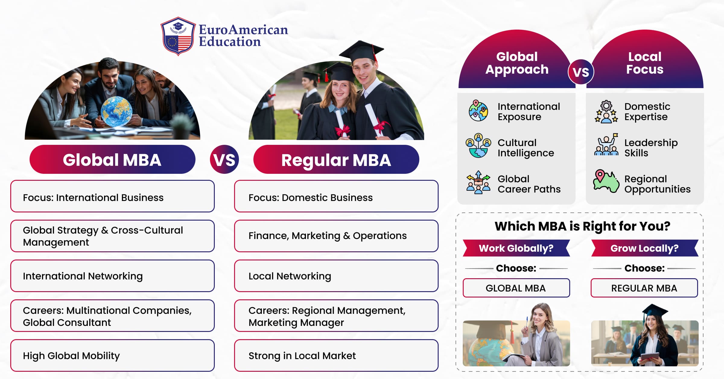 Global MBA vs Regular MBA