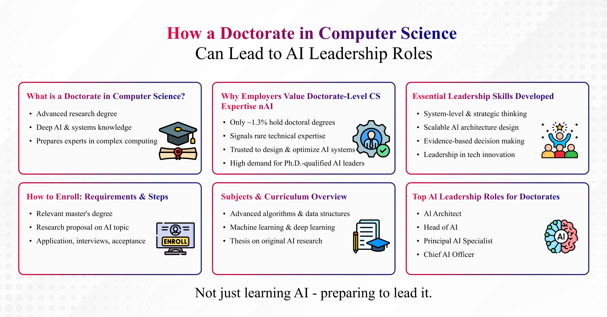 Doctorate in Computer Science