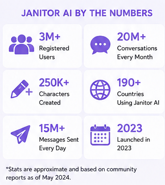 janitor ai by numbers
