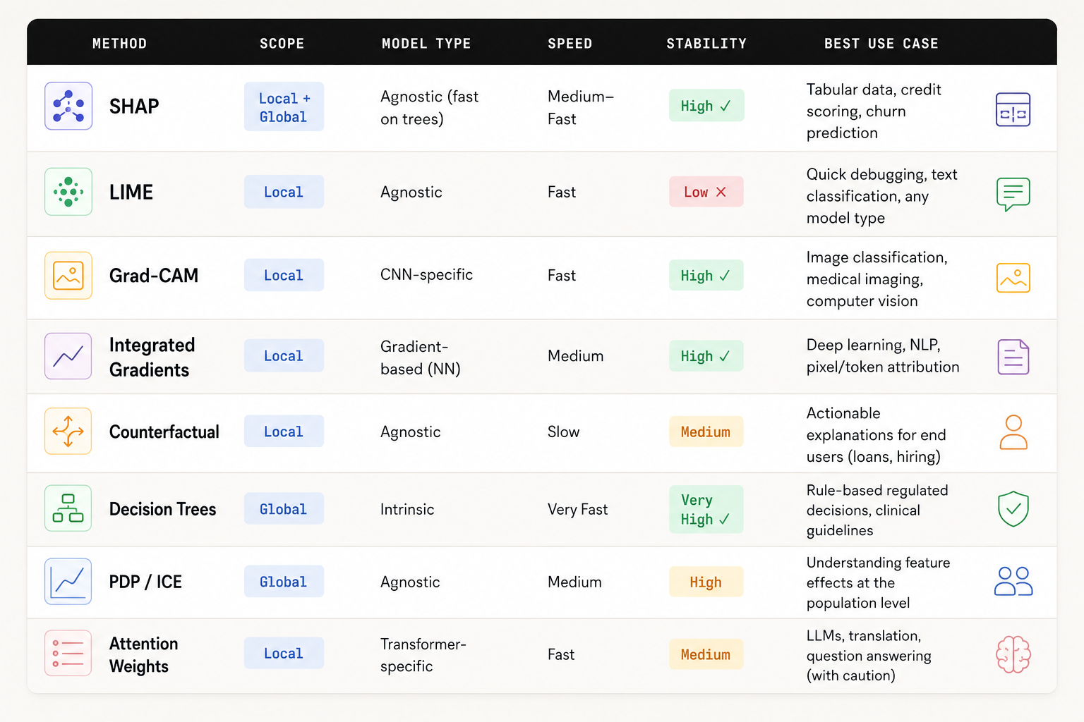XAI Methods Comparison