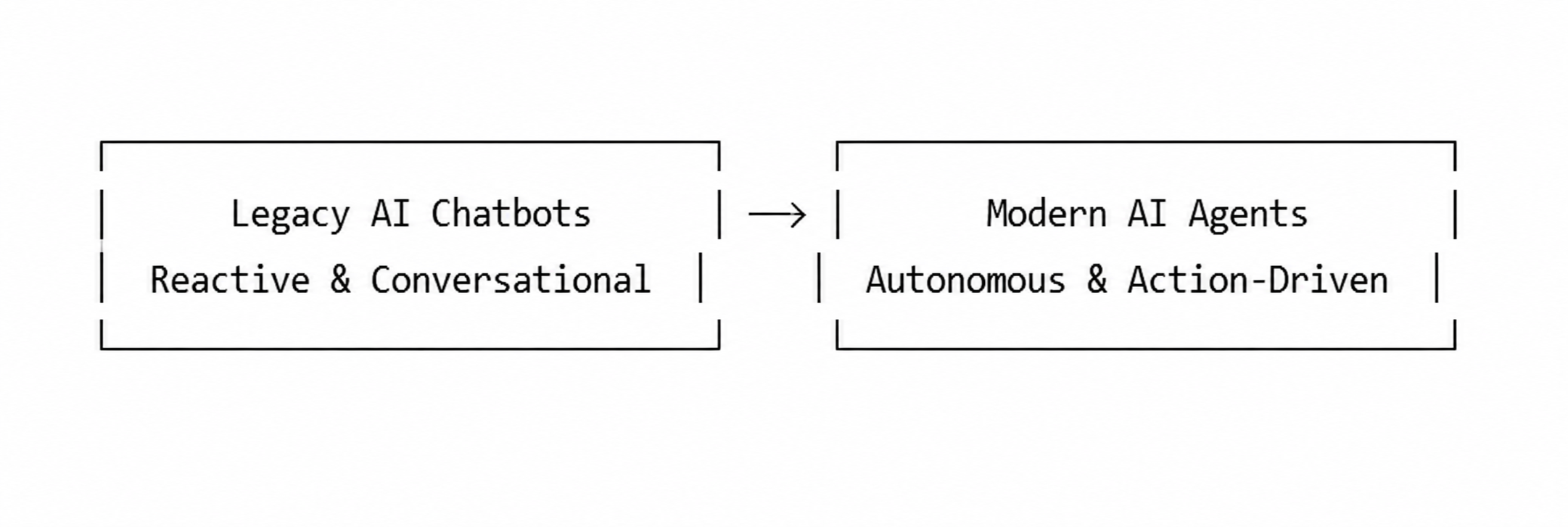 Legacy Bots vs AI Agents