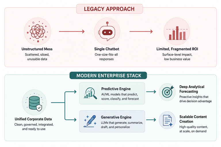 Legacy Approach vs Modern Stack
