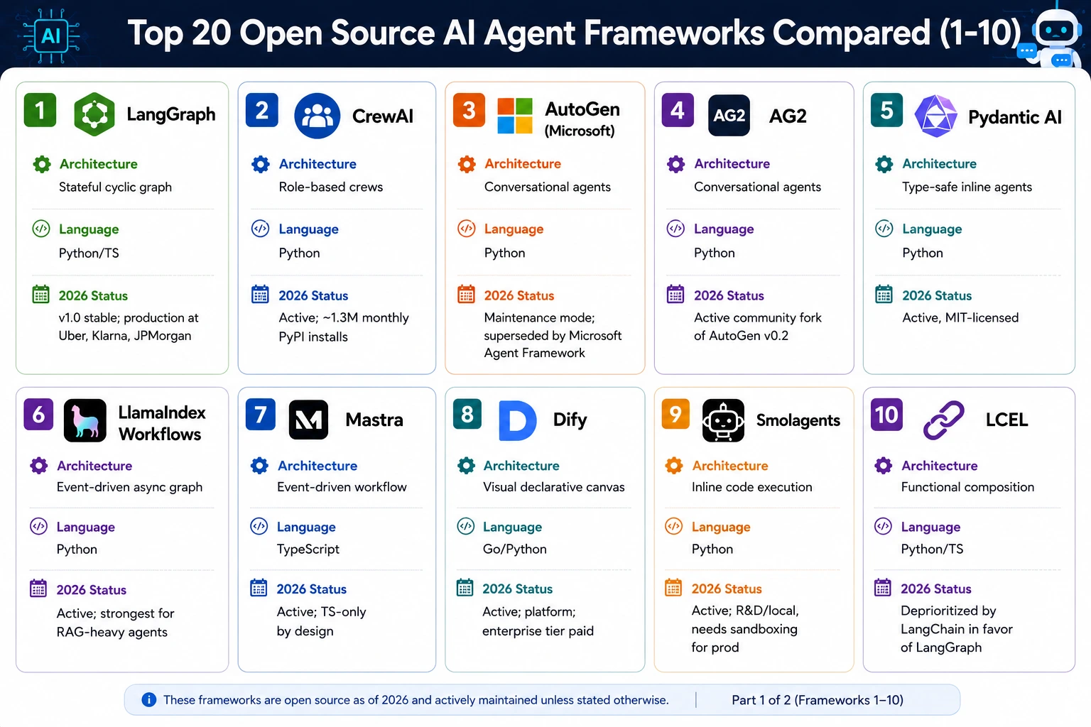 Open Source AI Agent Frameworks Compared