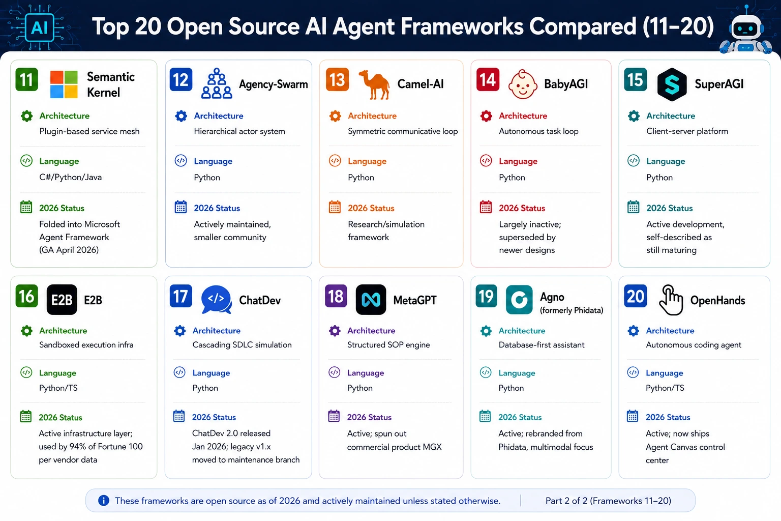 Open Source AI Agent Frameworks Compared