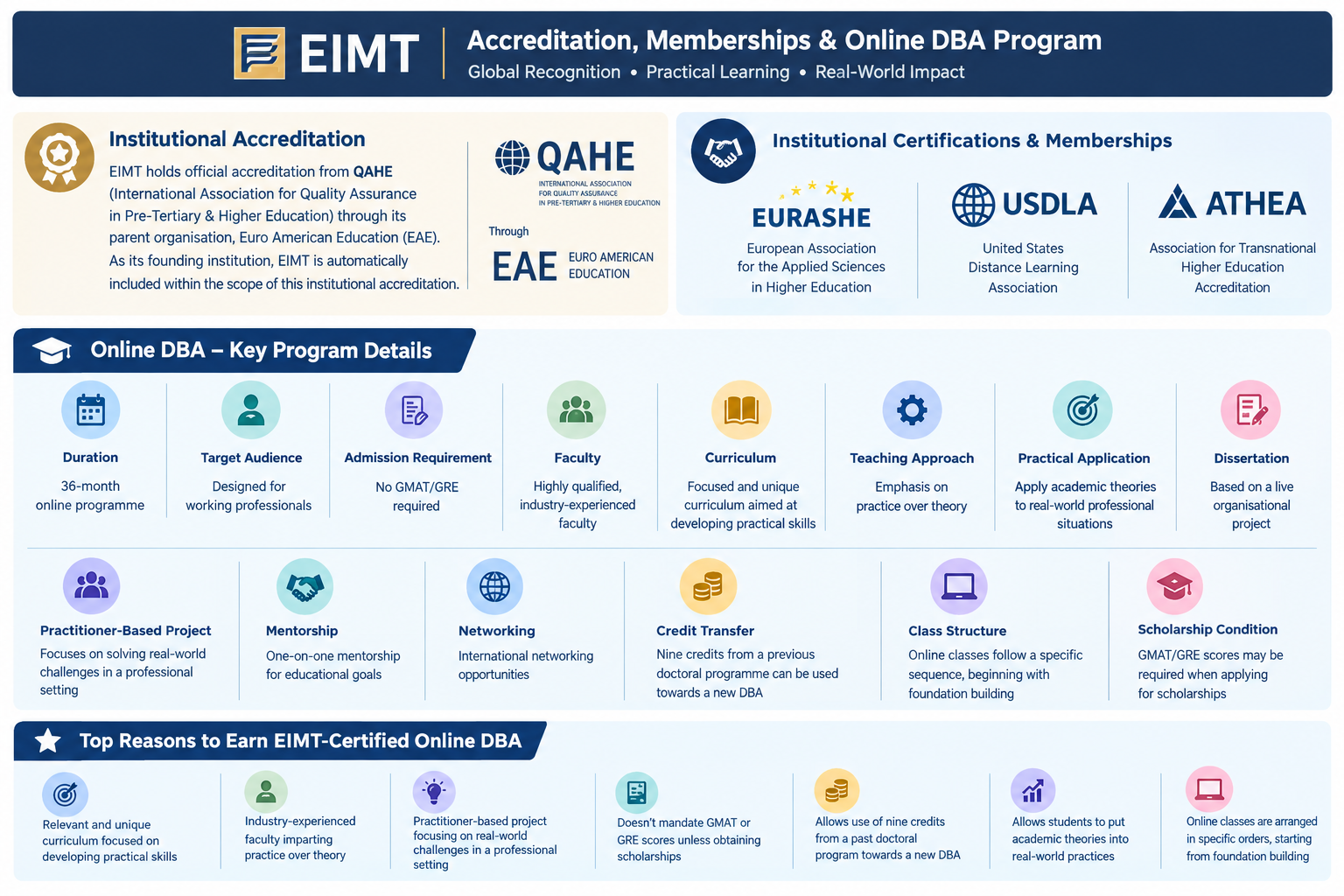 eimt at a glance